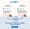 Better LinkedIn Ads with ABM