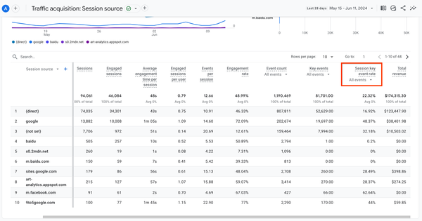 New Metrics in User and Traffic Acquisition Reports